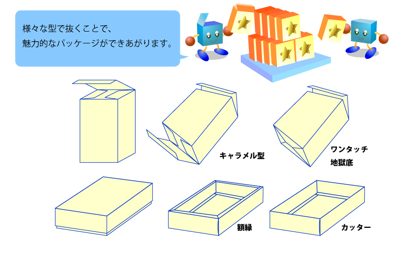抜き型